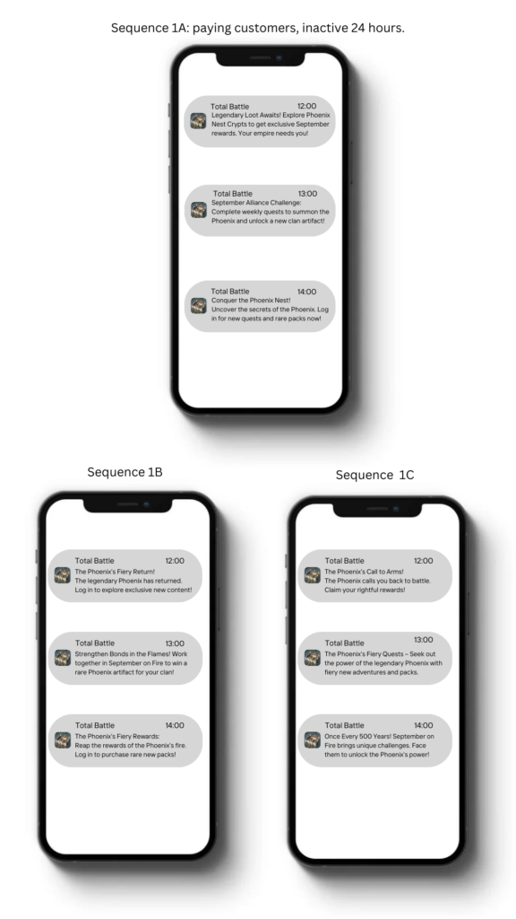 Game push-notification copy samples