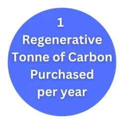 1 Regenerative tonne of carbon is purchased per year as part of our environmental management policy